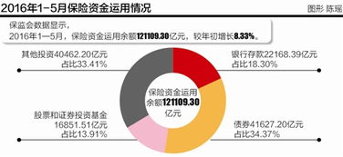 險資下半年投資策略 主攻非標、股權與海外投資，受托管理股權投資基金