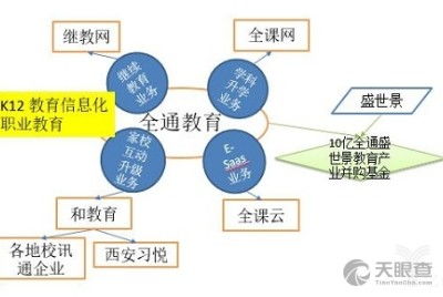 上海賽領訊達股權投資基金合伙企業（有限合伙）及其受托管理股權投資基金業務