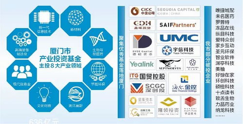 產業基金引擎 受托管理股權投資基金賦能高質量發展