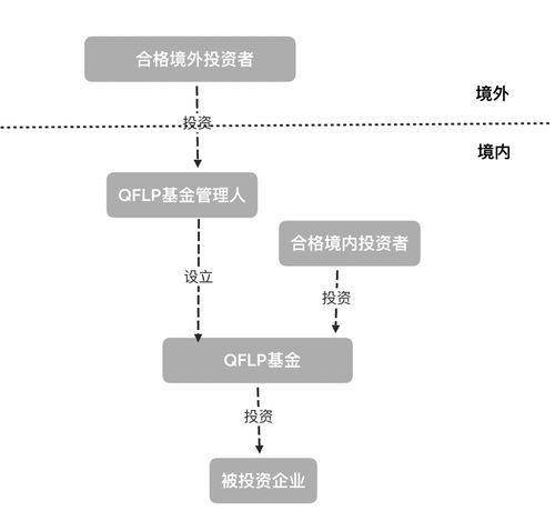 海南QFLP制度的比較優勢及其在受托管理股權投資基金中的應用