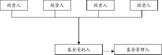 私募股權投資基金設立方案與受托管理流程詳解