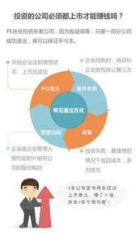一張圖秒懂私募股權基金運作模式 受托管理股權投資基金