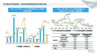 2017年第一季度中國股權投資市場回顧 受托管理股權基金的機遇與挑戰