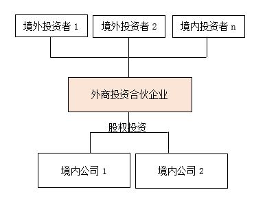 跨境人民幣投融資新政解析與受托管理股權投資基金實踐