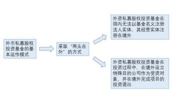 私募股權(quán)基金的種類、購買方式與受托管理