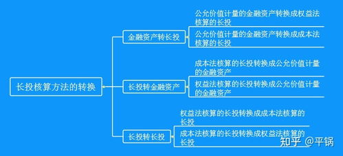 長期股權(quán)投資的轉(zhuǎn)換與股權(quán)投資基金受托管理 一看就懂的大白話解釋