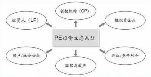 私募股權(quán)投資的邏輯體系 一個標準、兩個維度、三種方法與四類思維