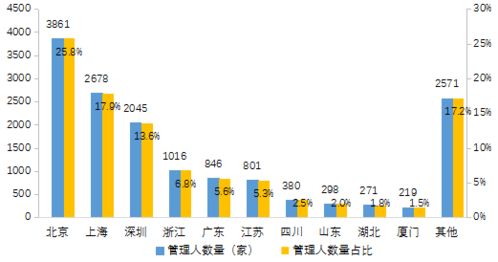 2020年私募基金統(tǒng)計分析簡報——受托管理股權(quán)投資基金