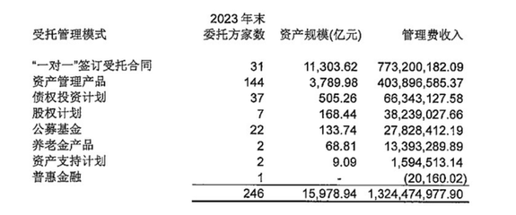 萬億人保資產(chǎn)總裁上任兩月“火速”離任，臨時負責人挑起“大梁”