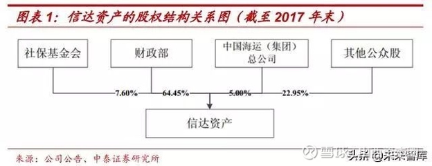 國改背景下中國信達與山西省屬重點煤企債轉(zhuǎn)股的歷史探析