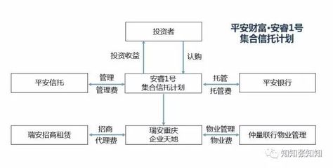 房地產(chǎn)私募基金與受托管理股權(quán)投資基金 合作模式與前景展望