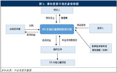 保險資金參與長租公寓市場全解析 機遇不小，挑戰(zhàn)很大