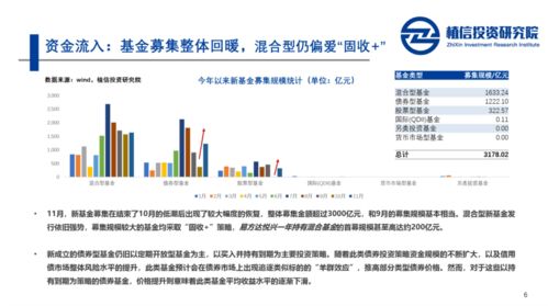公募基金投資11月月度回顧及受托管理股權投資基金動態