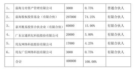 5000億元!上市公司爭設(shè)并購基金為哪般?