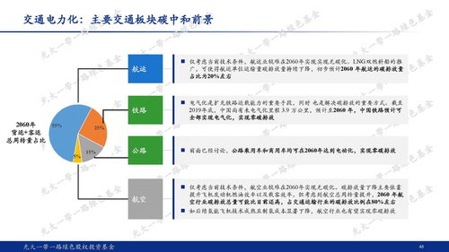 光大一帶一路綠色股權(quán)投資基金 謀局碳中和，踐行ESG投資新路徑