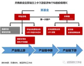 專業(yè)視角解讀 諾亞財富與私募股權(quán)基金的受托管理