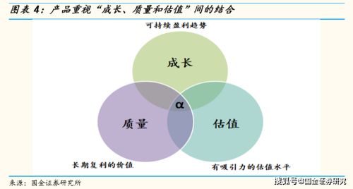 全球視野與責任投資 華泰柏瑞質(zhì)量成長基金分析與受托管理股權(quán)投資基金探索