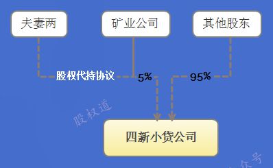 股權(quán)代持陷阱 500萬投資遭受托方橫刀奪愛