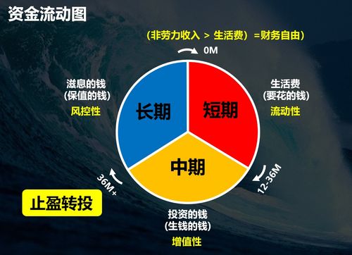 基金定投的大局觀 以受托管理思維實現“錢生錢”的圓滿之道
