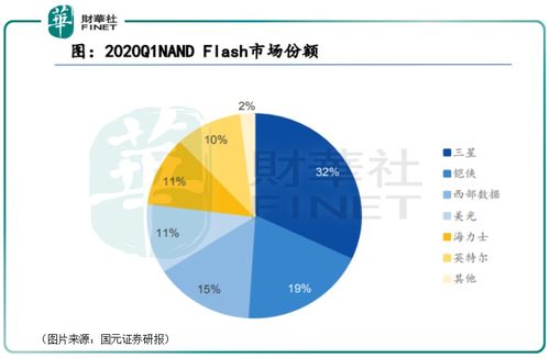 東芯股份 大基金一、二期相繼入股，這家芯片設計公司有何來頭？