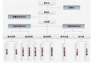 重慶恒銳源私募股權投資基金管理 專業受托，驅動資本價值