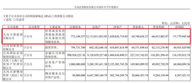 天風證券再陷漩渦 頂格處罰與立案調查背后的警示