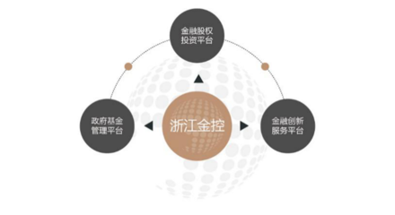 浙江省金融控股風控內控信息化項目在受托管理股權投資基金中的實踐與探索