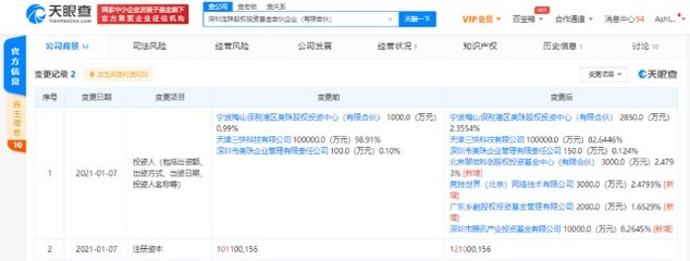 騰訊又做了王興的LP:受托管理股權投資基金背后的戰略布局