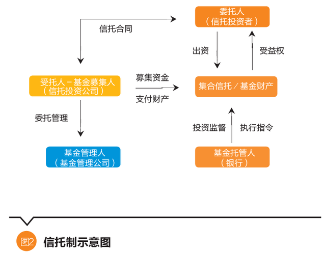 聚焦美國市場 | 張日忠 美國私募股權(quán)投資基金模式轉(zhuǎn)型研究與啟示