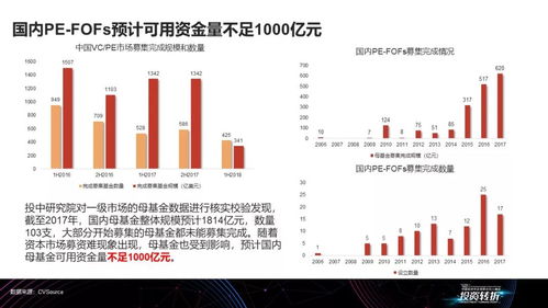 明明翩翩少年，怎奈活成油膩大叔 私募股權(quán)母基金的尷尬進化