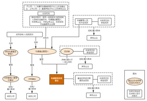 私募基金關(guān)聯(lián)交易系列之一 私募股權(quán)投資基金關(guān)聯(lián)方的認定