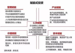 三十年股權(quán)投資模式變遷 套利已死，賦能永生
