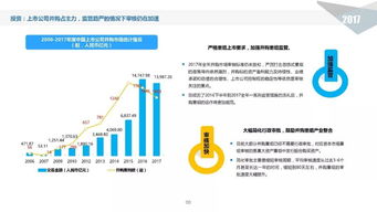 2024年中國股權(quán)投資市場深度解讀 走進千億規(guī)模基金背后的博弈與變革